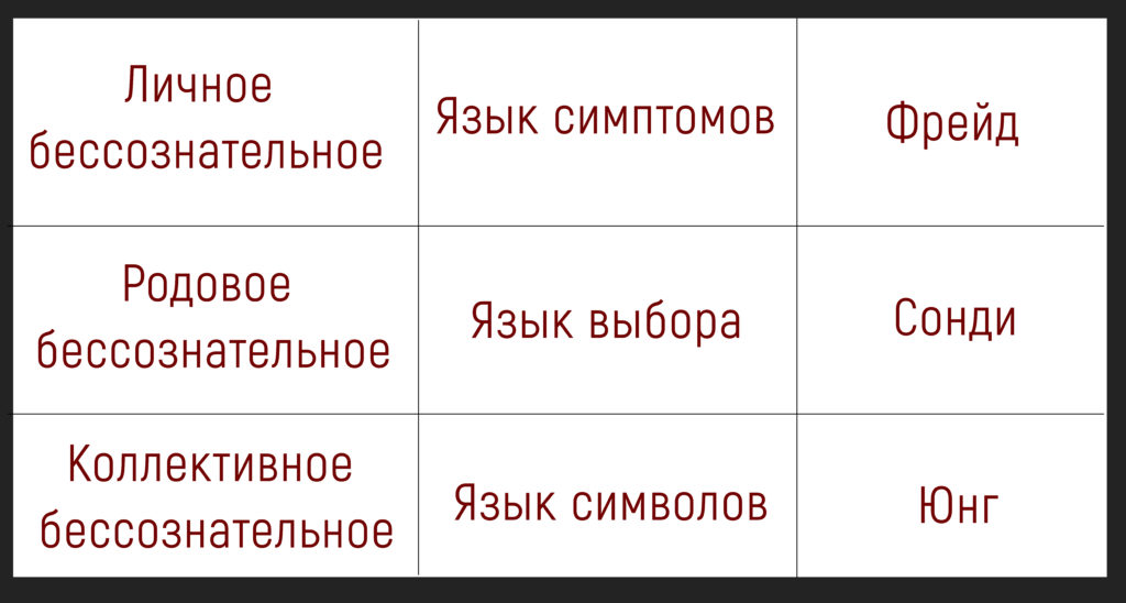 Открыть род. Бессознательное рода. Родовое бессознательное. Родовое подсознательное. Язык родового бессознательного.